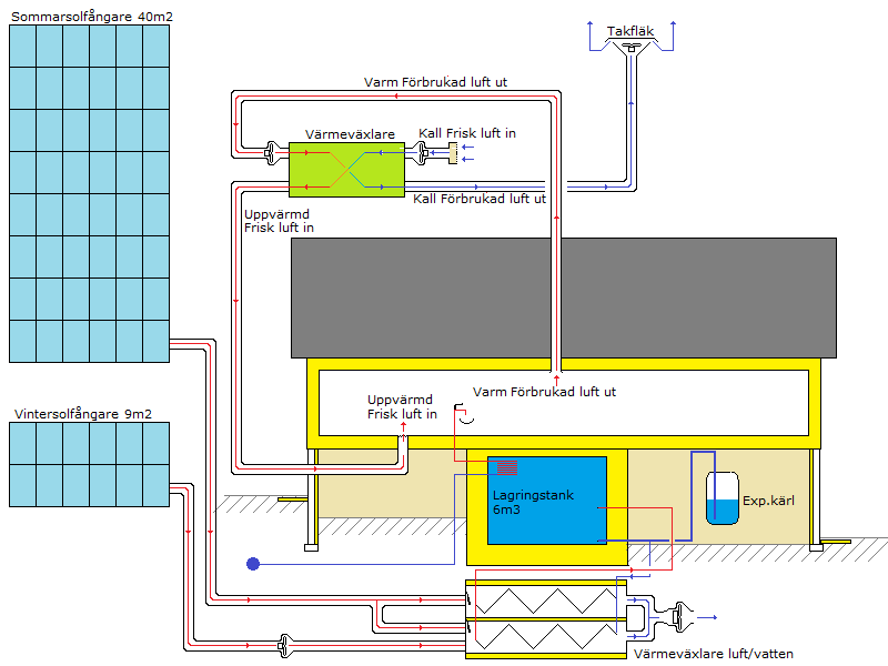 VÄRMEACKUMULATOR - 3. Värmeackumulator 6000 liter