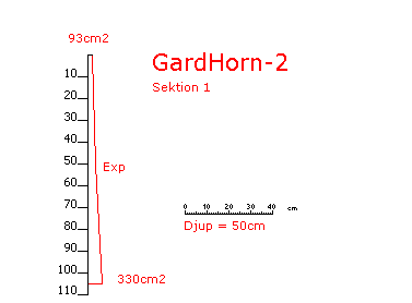 GardHorn-2
