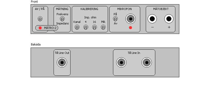 MÄTRO-2   Del 1 –  Vad är Mätro-2