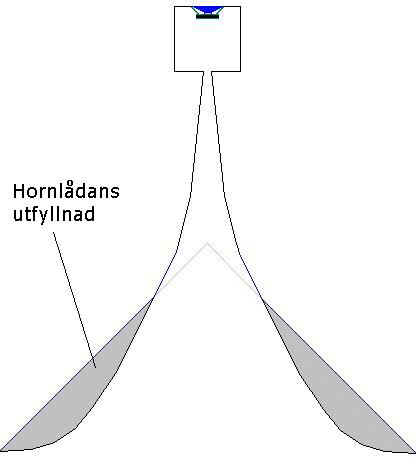 TheSubHorn