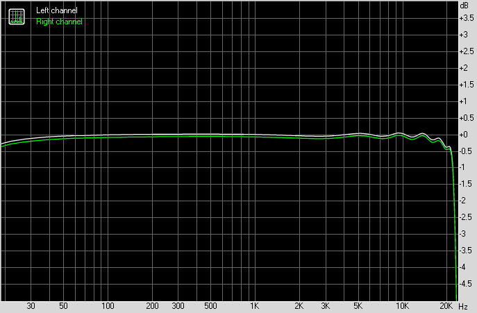 RIGHTMARKJIG för RightMark Audio Analyzer