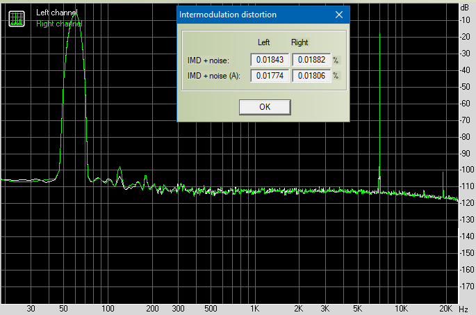 RIGHTMARKJIG för RightMark Audio Analyzer