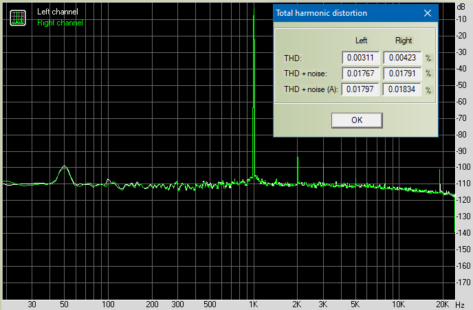 RIGHTMARKJIG för RightMark Audio Analyzer