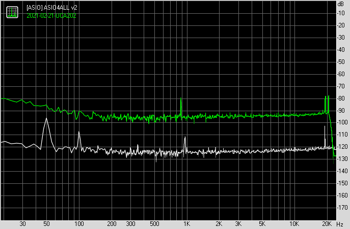 RIGHTMARKJIG för RightMark Audio Analyzer