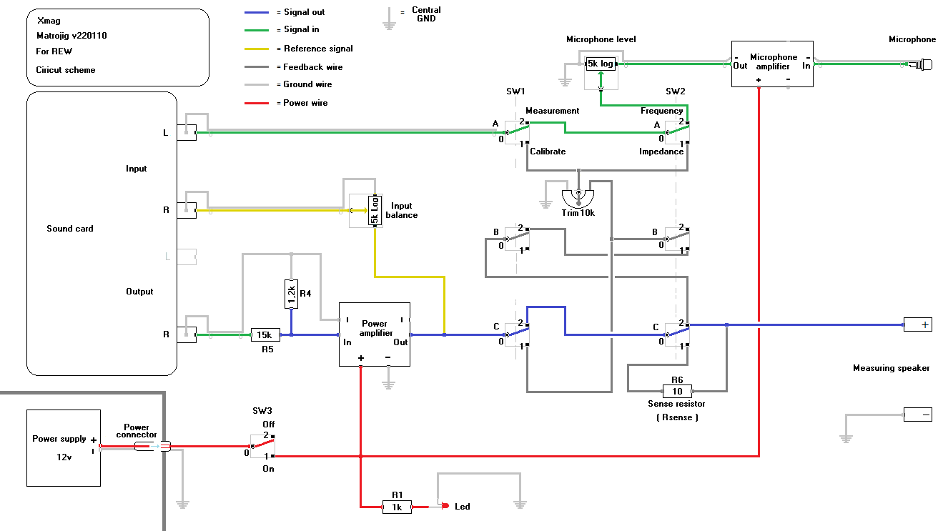 MATROJIG Del 03 – Kopplingsschema